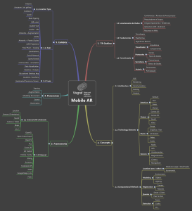 Mobile AR Mind Mapping